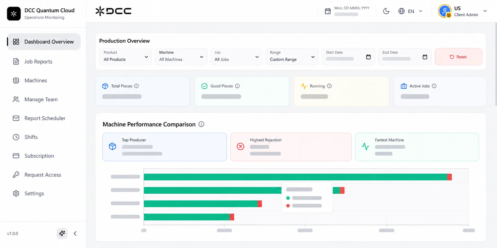 Quantum Cloud operations-monitoring dashboard showing a production overview, machine performance comparison and job filters, with placeholder data.